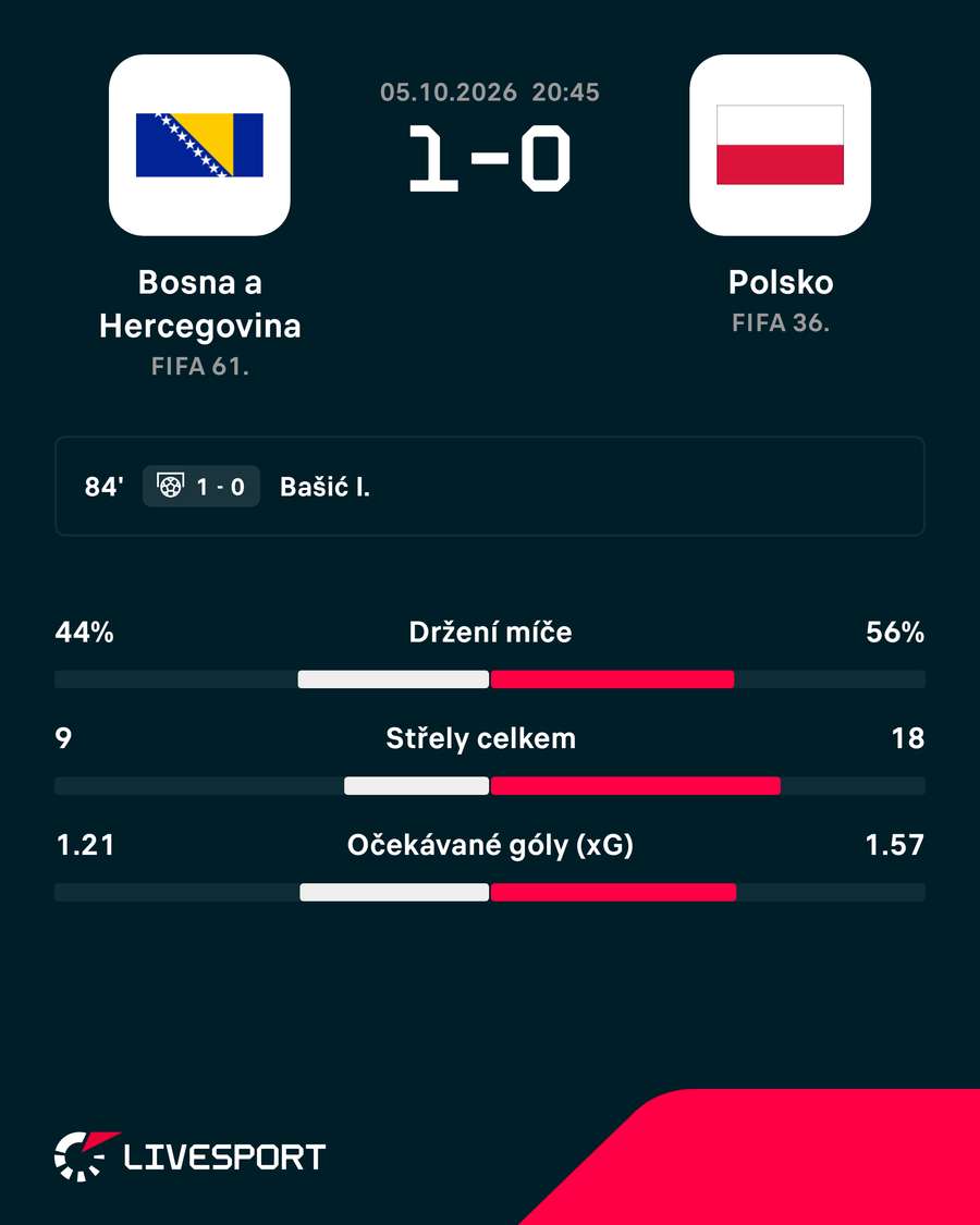 Statistiky utkání.