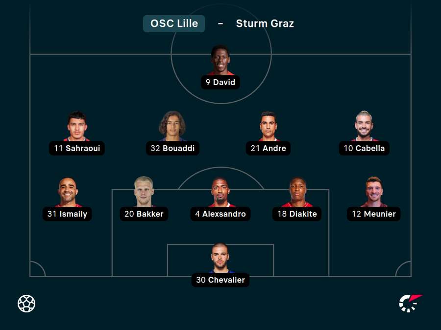 Aufstellung LOSC Lille.