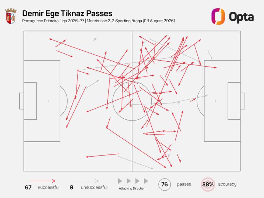 O mapa de passes de Tiknaz O mapa de passes de Tiknaz