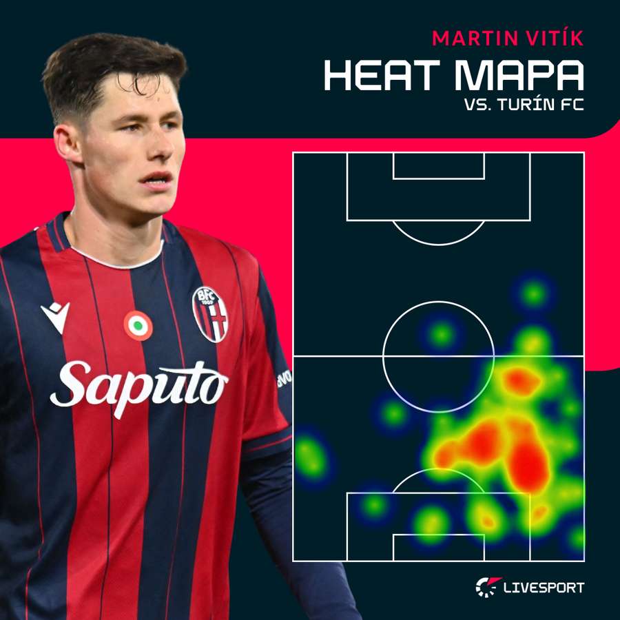 Heat mapa Vitíka proti Turínu FC.