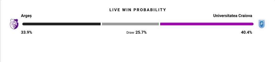 Probabilitate victorie