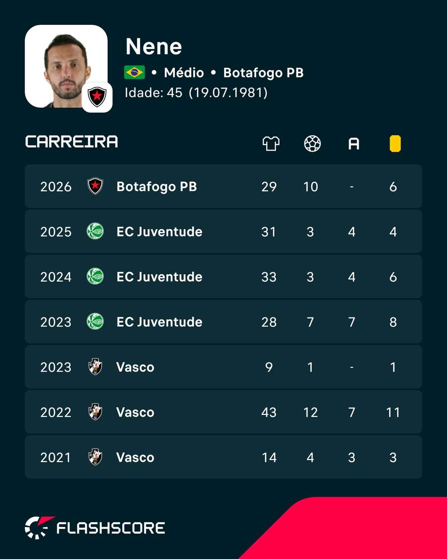 Os números de Nenê Os números de Nenê