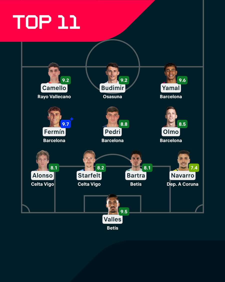 El Xl ideal El Xl ideal