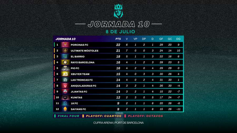 Clasificación de la Queens League