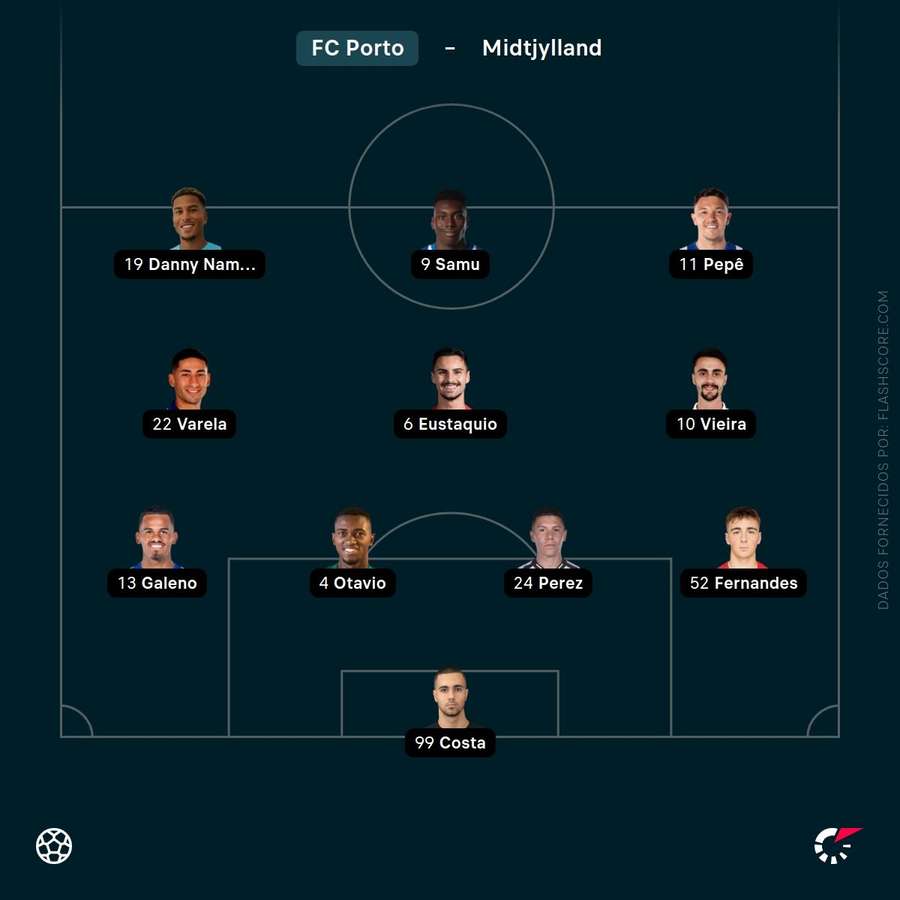 O onze inicial do FC Porto O onze inicial do FC Porto