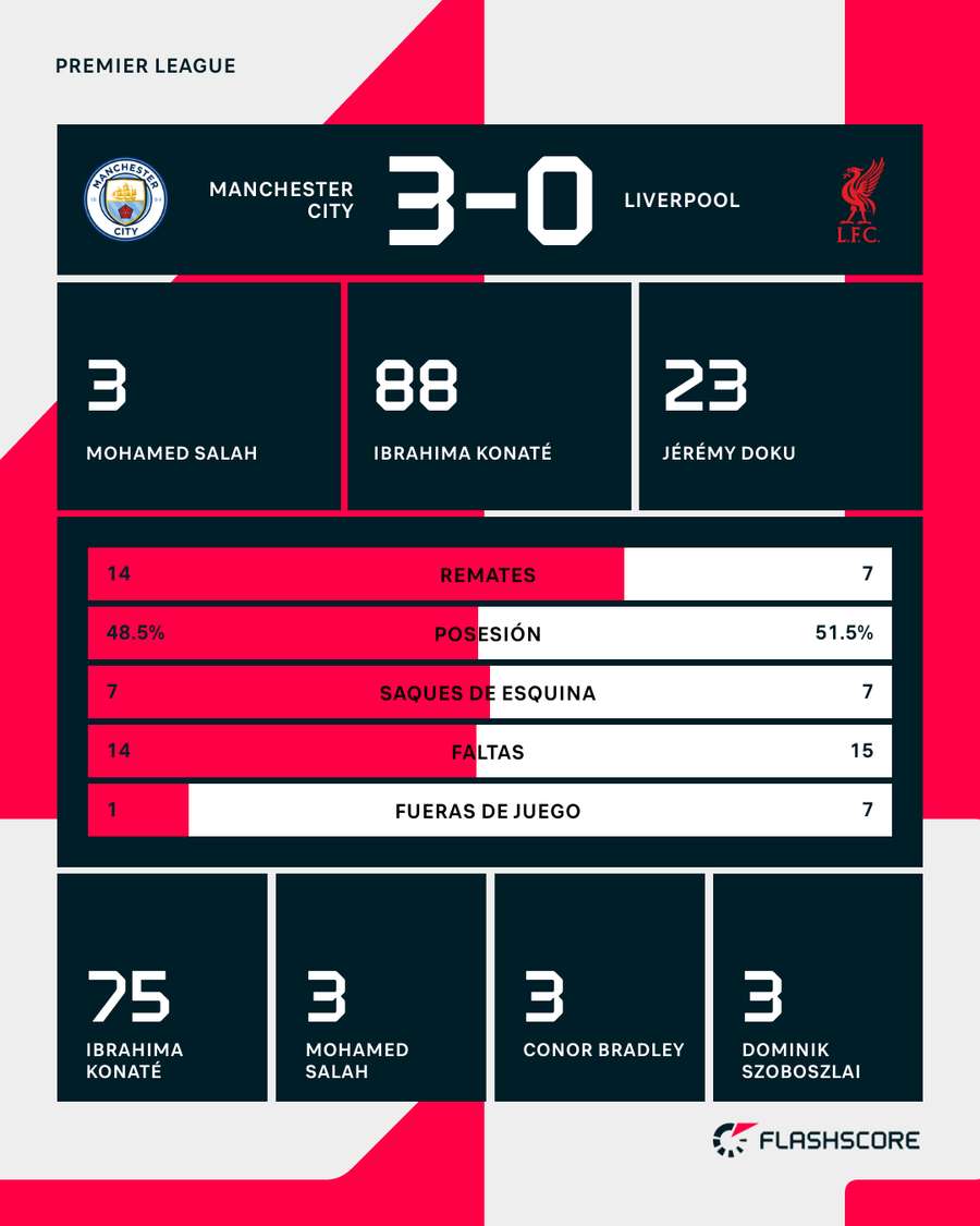 Las estadísticas del partido