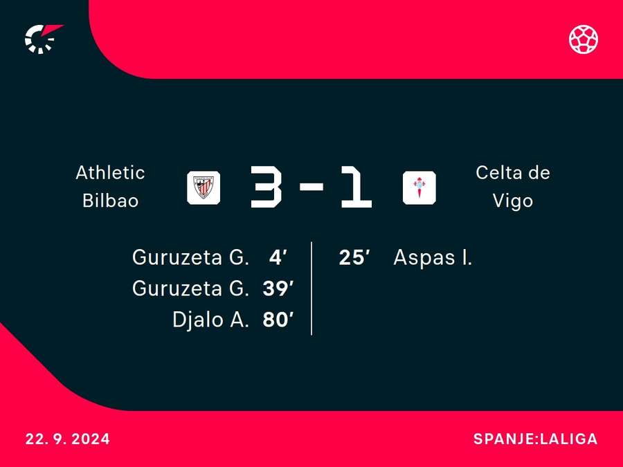 Goalgetters Athletic Bilbao-Celta de Vigo