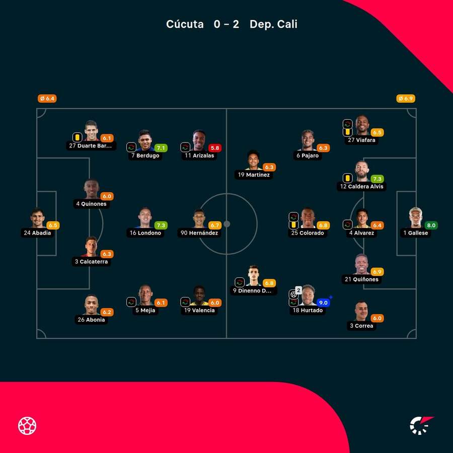 Las valoraciones del Cúcuta-Cali Las valoraciones del Cúcuta-Cali