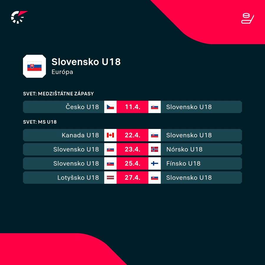 Nadchádzajúci program Slovenska. Nadchádzajúci program Slovenska.
