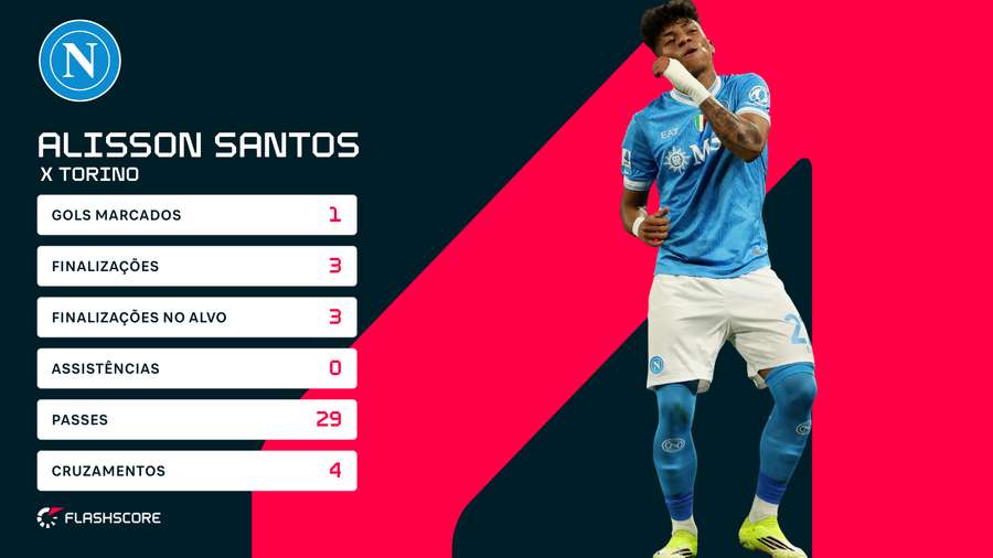Números de Alisson Santos vs Torino Números de Alisson Santos vs Torino
