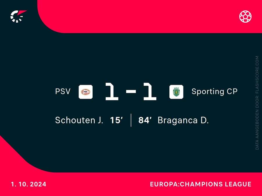 Goalgetters PSV-Sporting