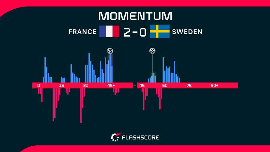 Match Momentum Match Momentum