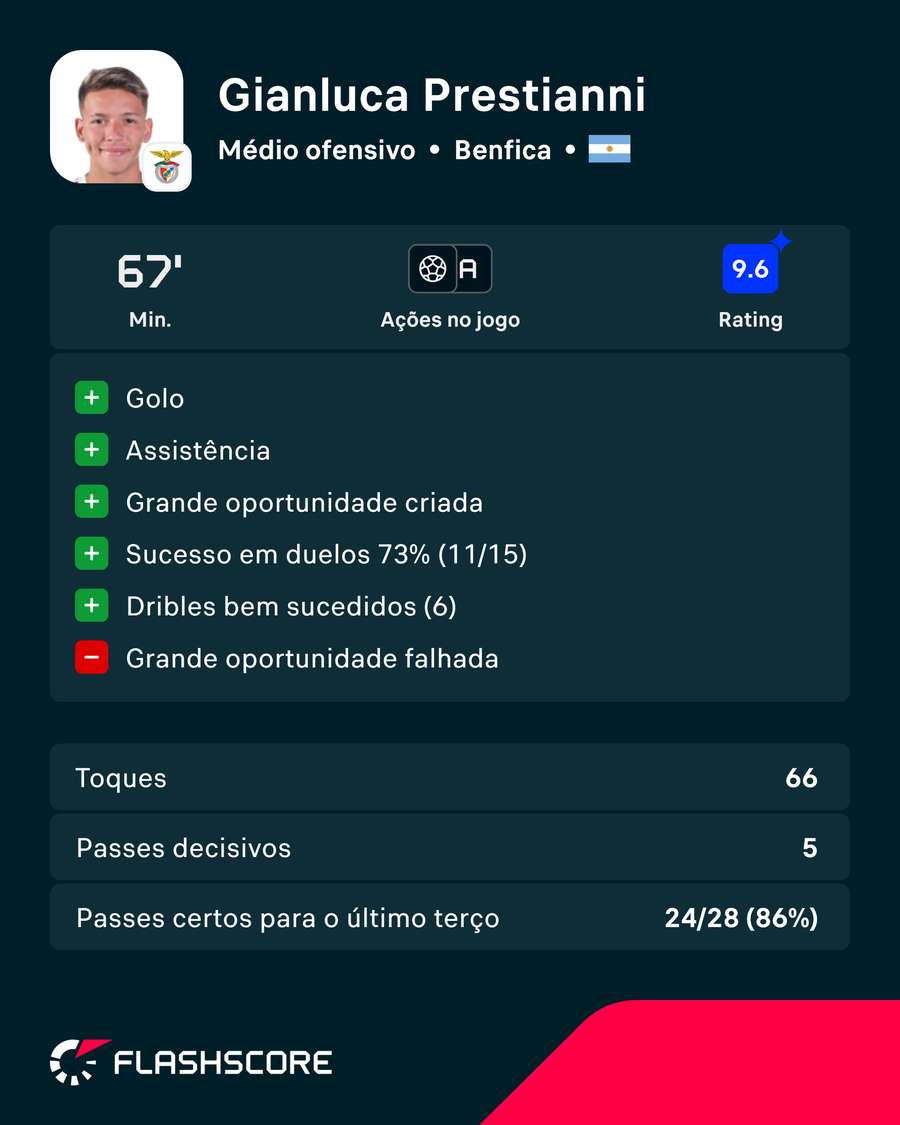 A exibição de Prestianni A exibição de Prestianni