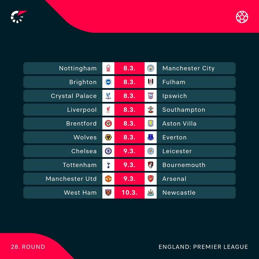 Premier League fixtures