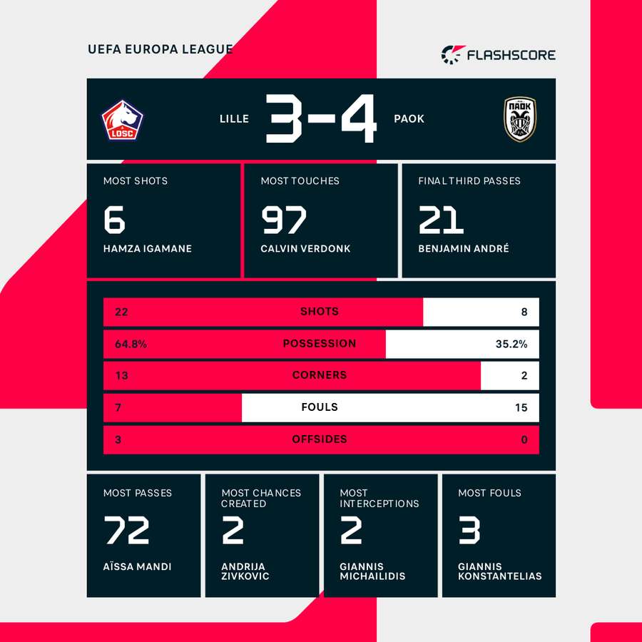 Key match stats Key match stats