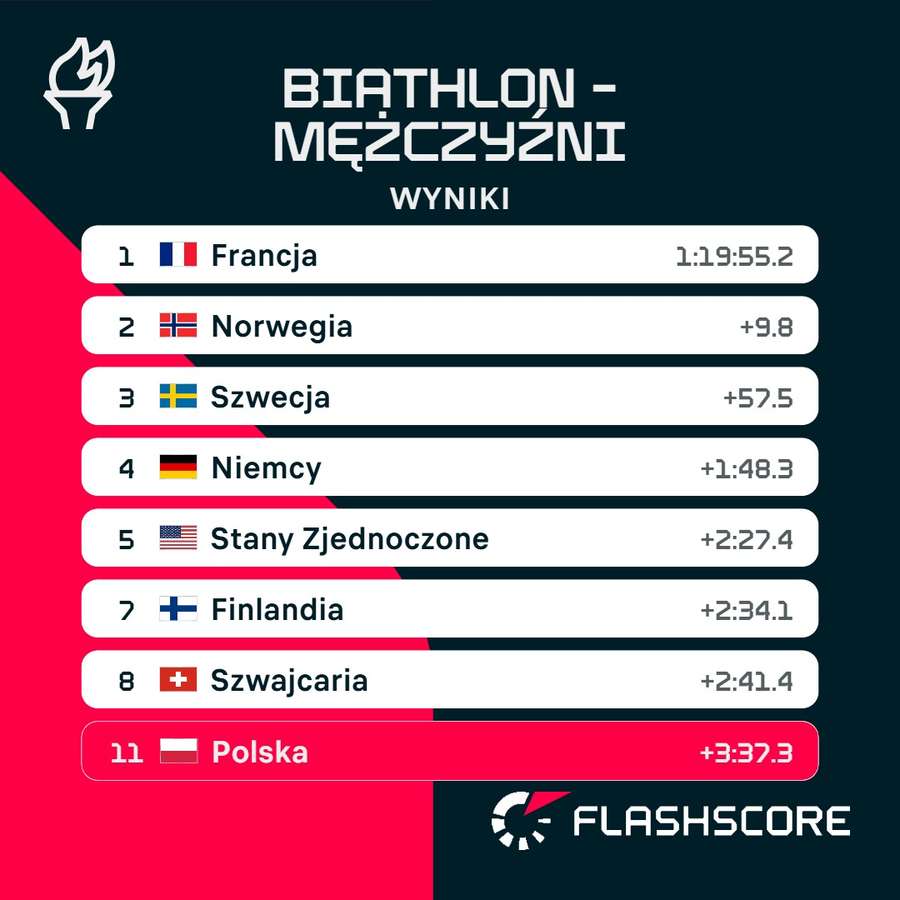 Klasyfikacja biegu sztafetowego