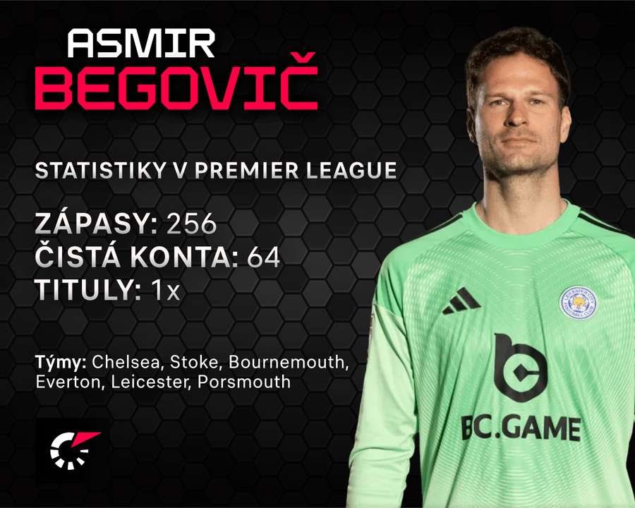 Begovič a jeho statistiky v Premier League. Begovič a jeho statistiky v Premier League.