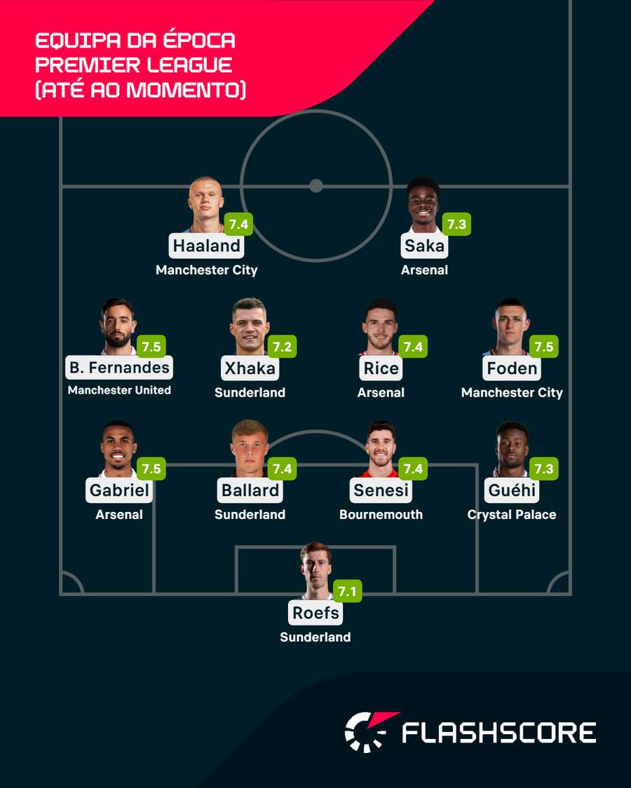 Os destaques da Premier League