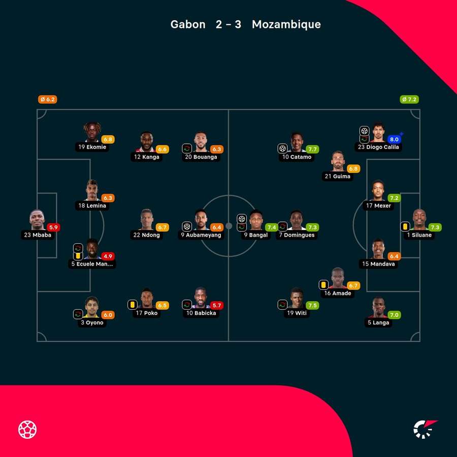 Gabon - Mozambique match ratings