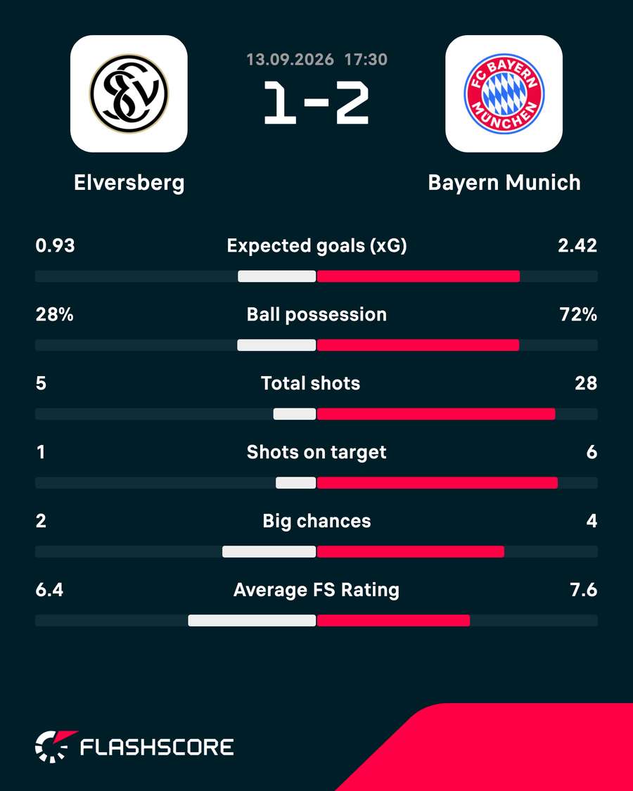 Key match stats Key match stats