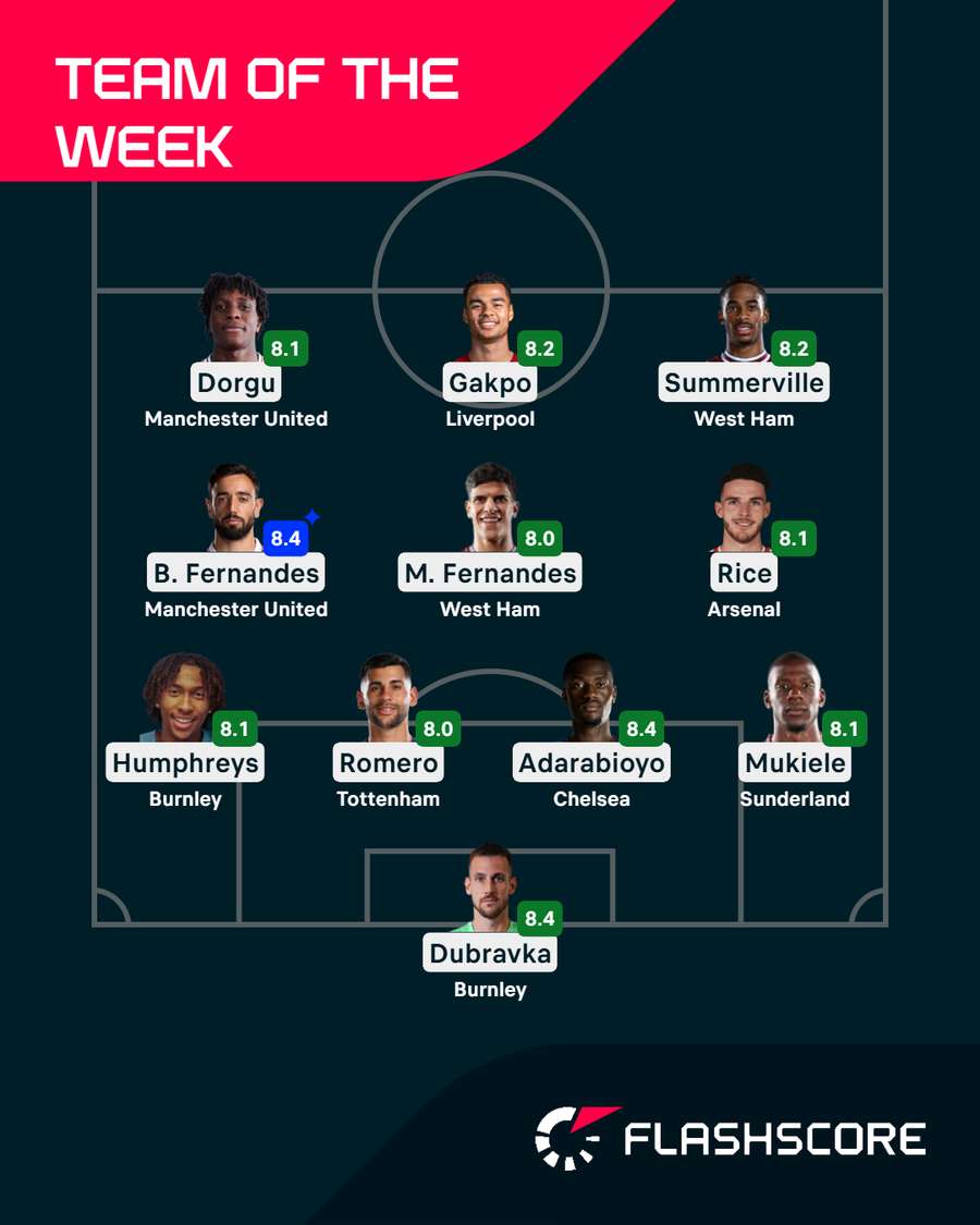 Premier League Team of the Week