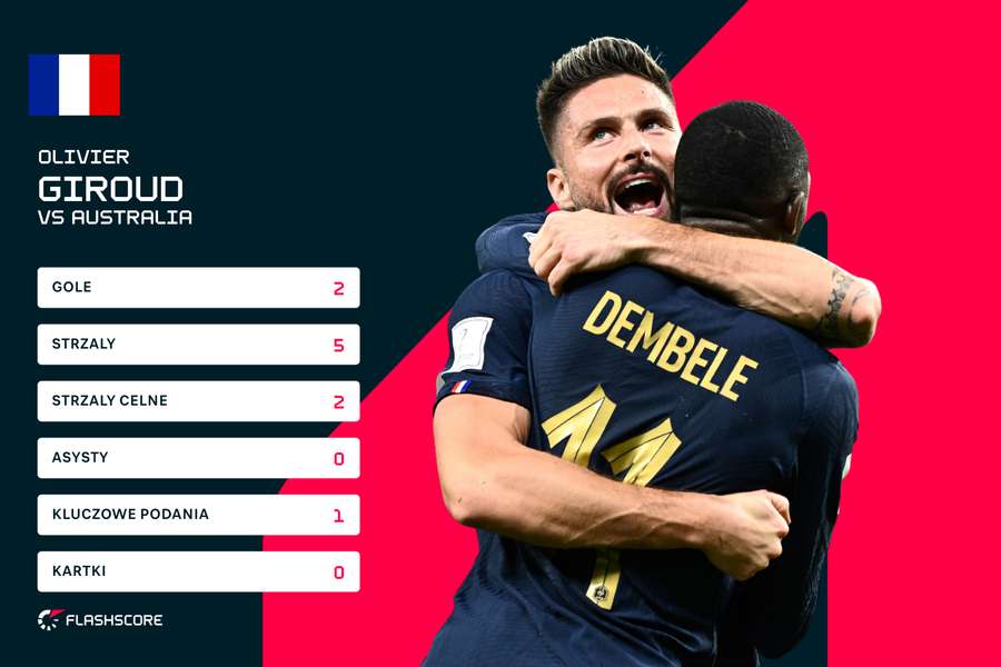 Olivier Giroud | statystyki po meczu z Australią