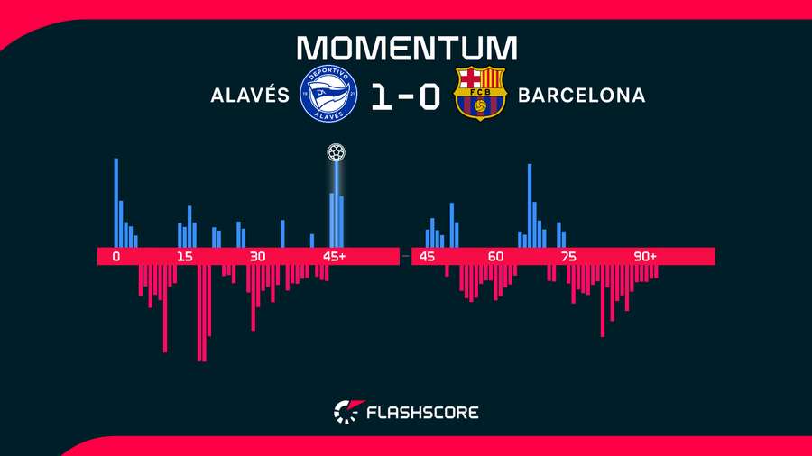 Match momentum