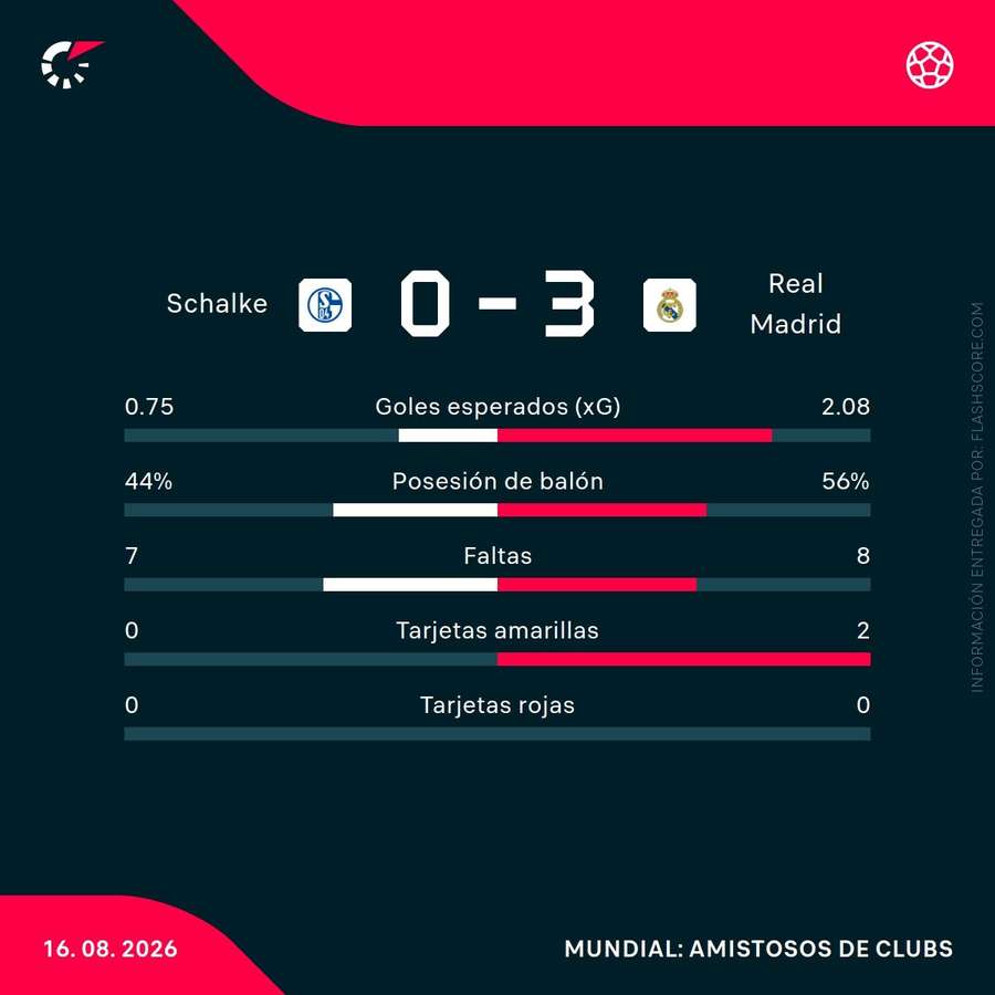 Estadísticas del partido Estadísticas del partido