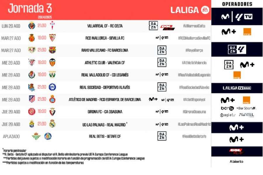 Fechas, horarios y canales de la jornada 3 de LaLiga