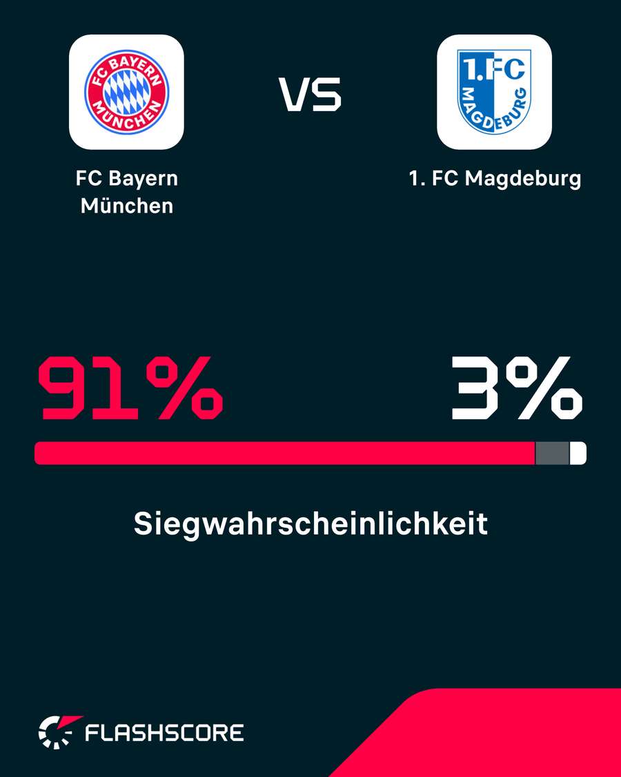 Bayern ist der große Favorit Bayern ist der große Favorit