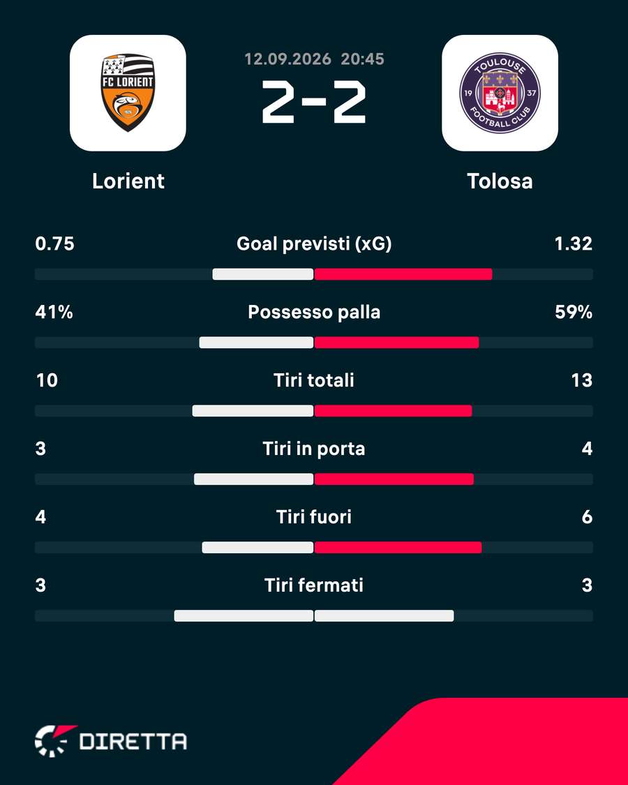 Lorient-Tolosa Lorient-Tolosa