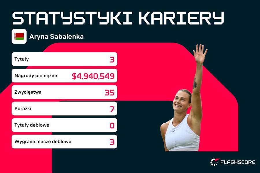 Aryna Sabalenka rozgrywa znakomity 2023 rok