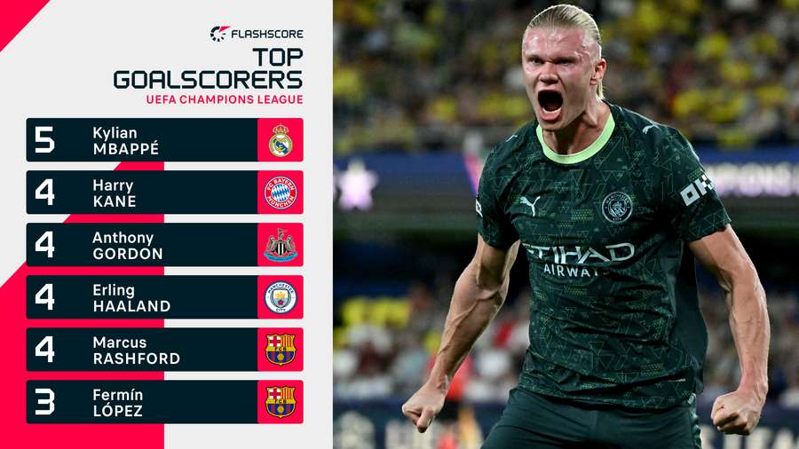 Top scorers Top scorers