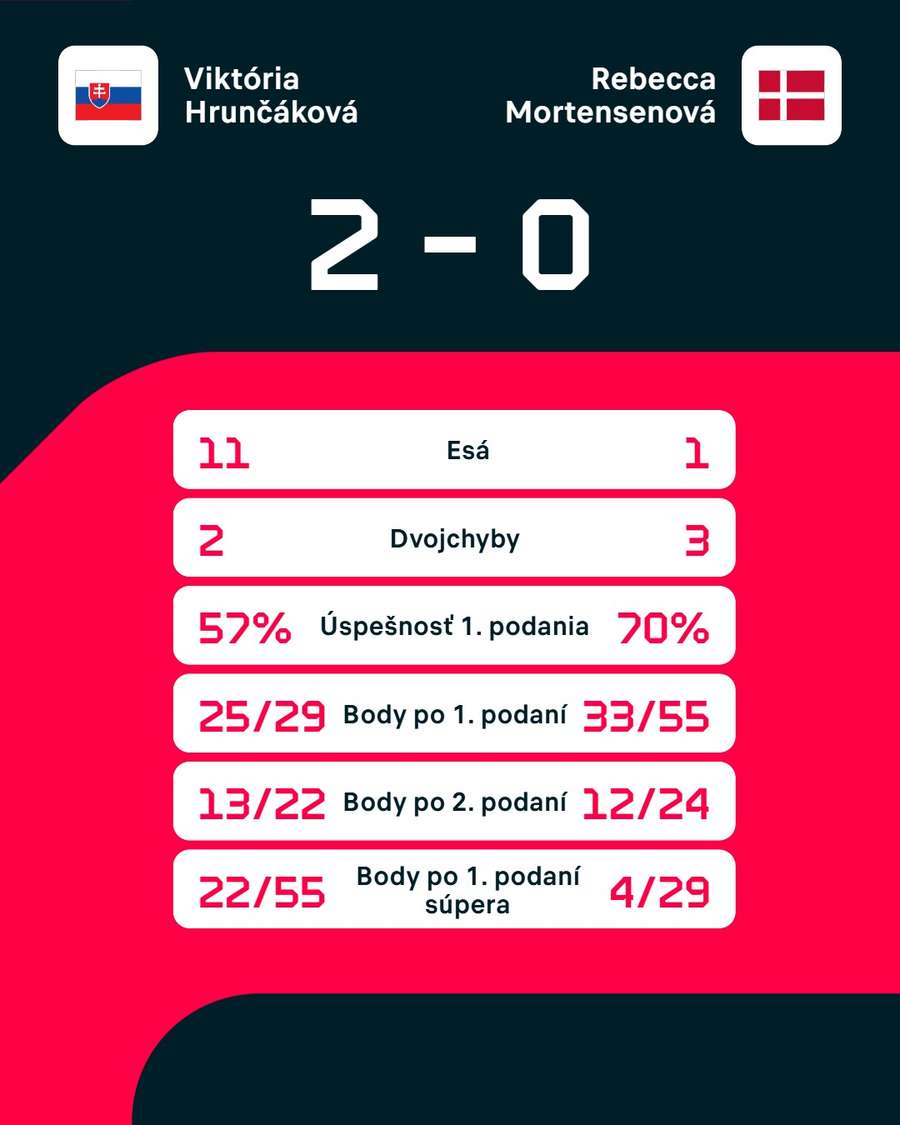 Štatistiky duelu. Štatistiky duelu.
