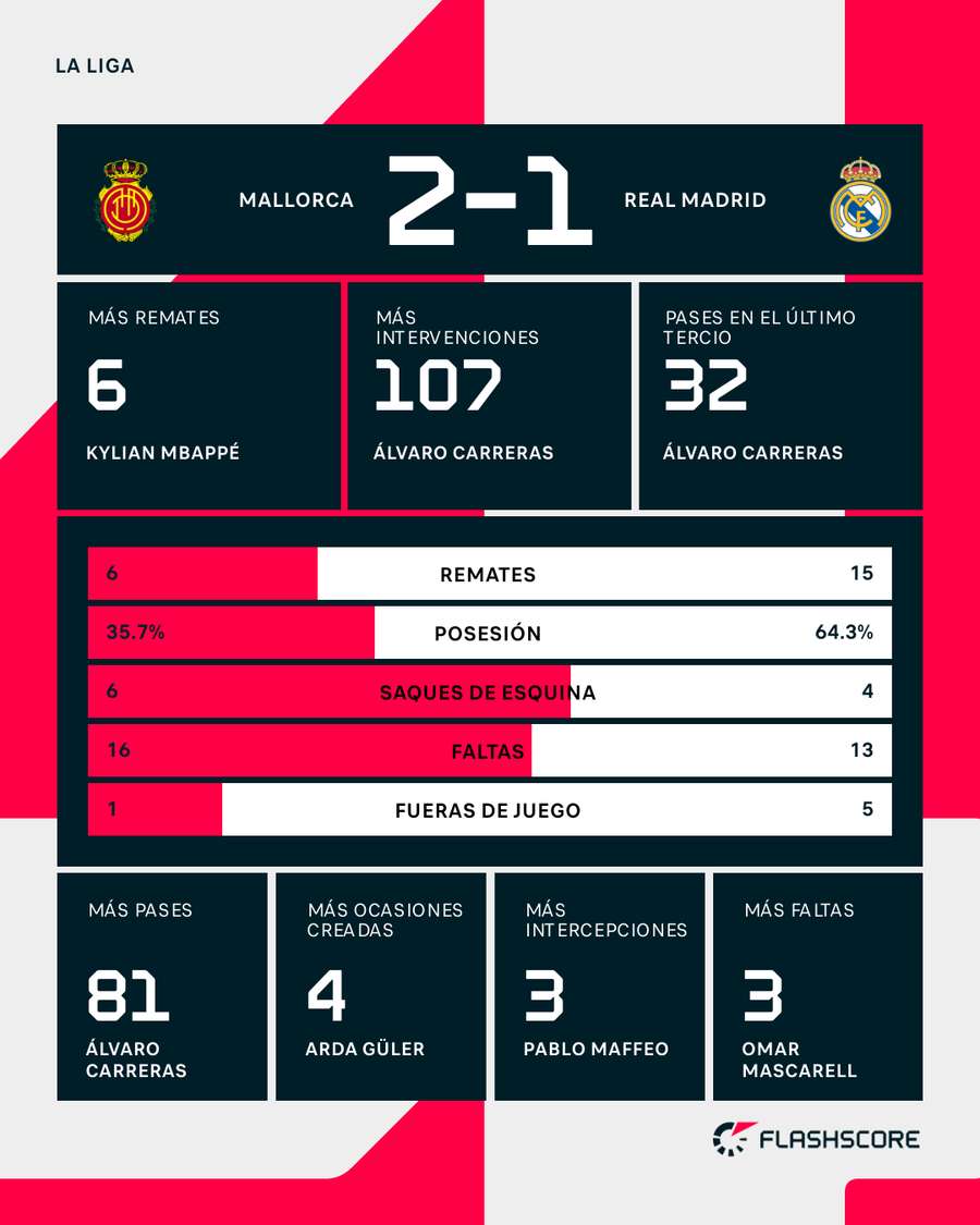 Los registros del partido