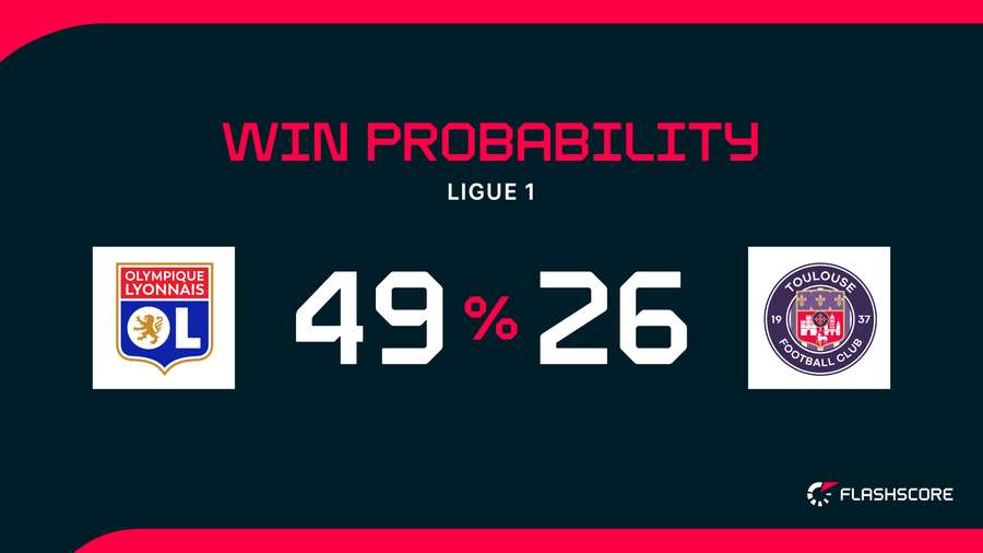 Win Probability