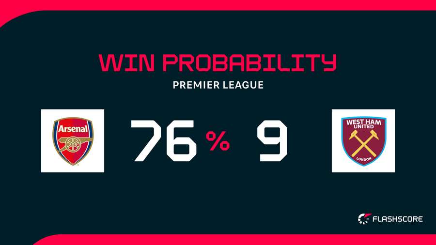 Win Probability