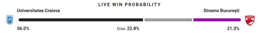 Probabilitate victorie