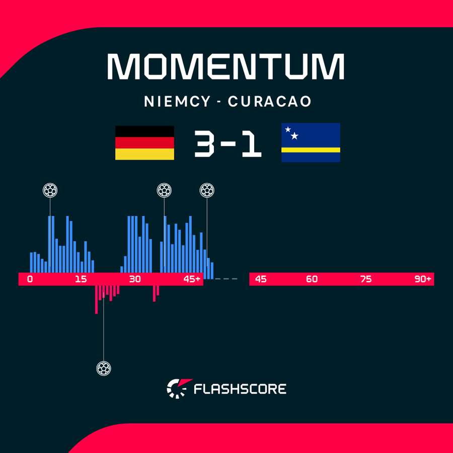 Momentum Momentum