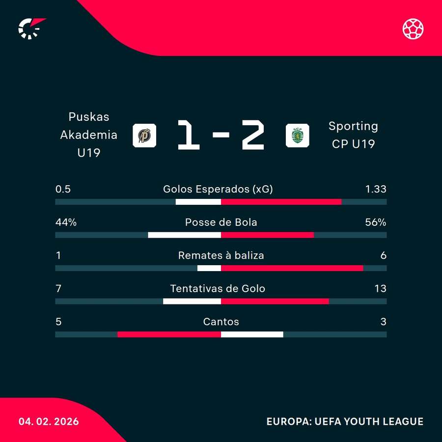 Os números da partida