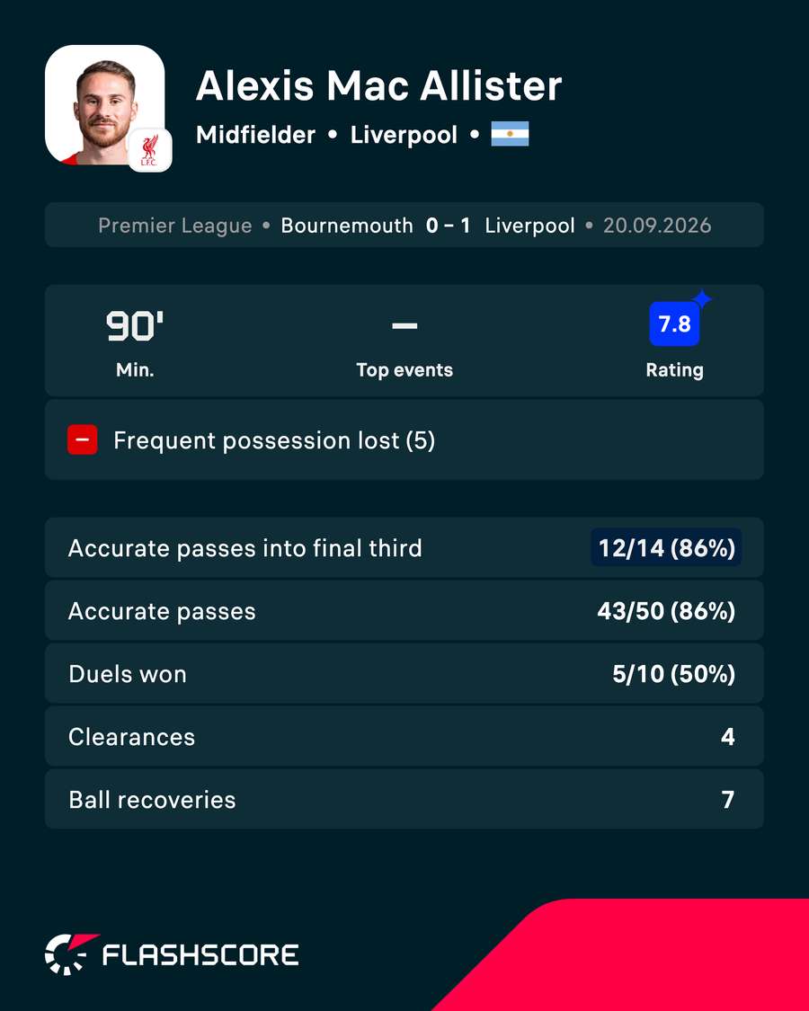 POTM POTM