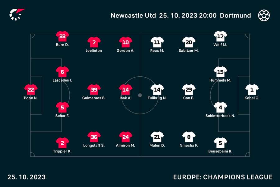 Line-ups