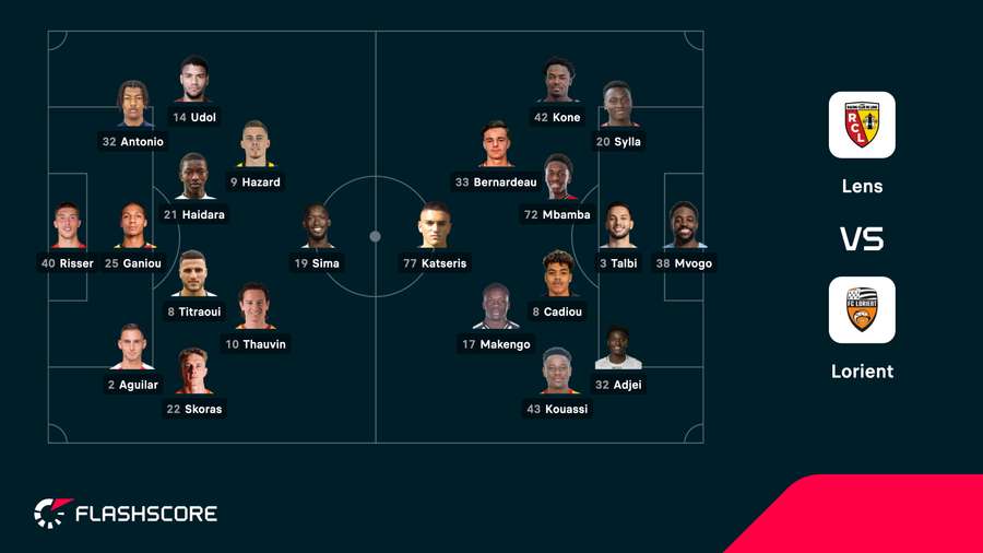 Lens - Lorient lineups Lens - Lorient lineups