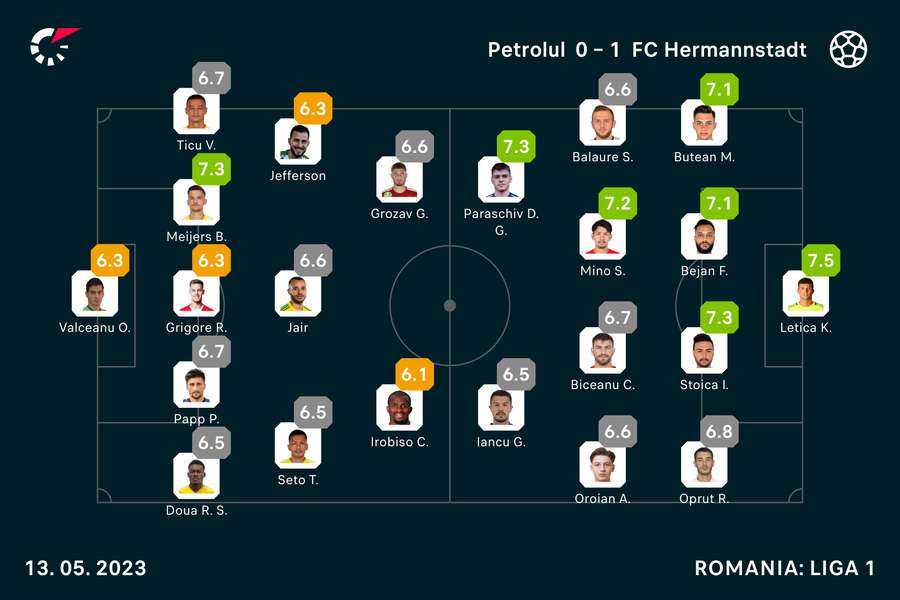 Hermannstadt - Petrolul