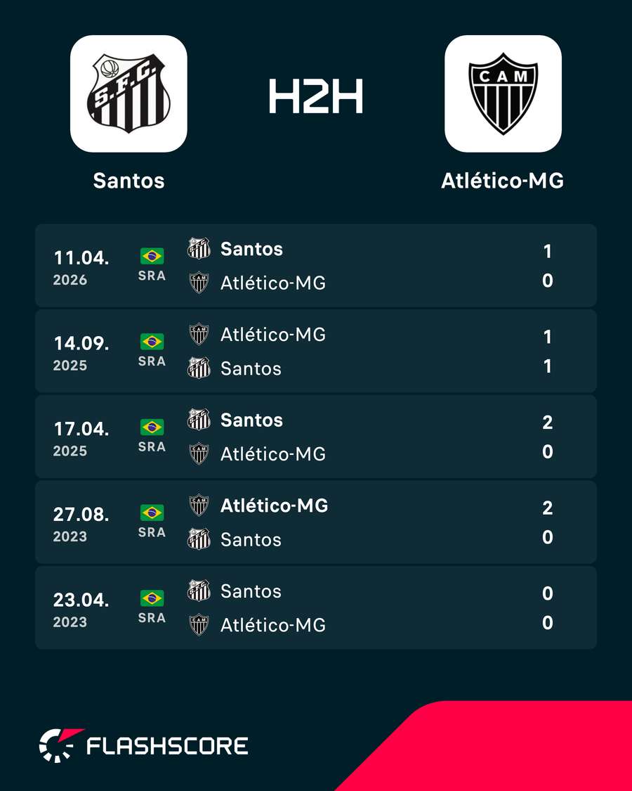 Os últimos encontros entre Santos e Atlético-MG Os últimos encontros entre Santos e Atlético-MG