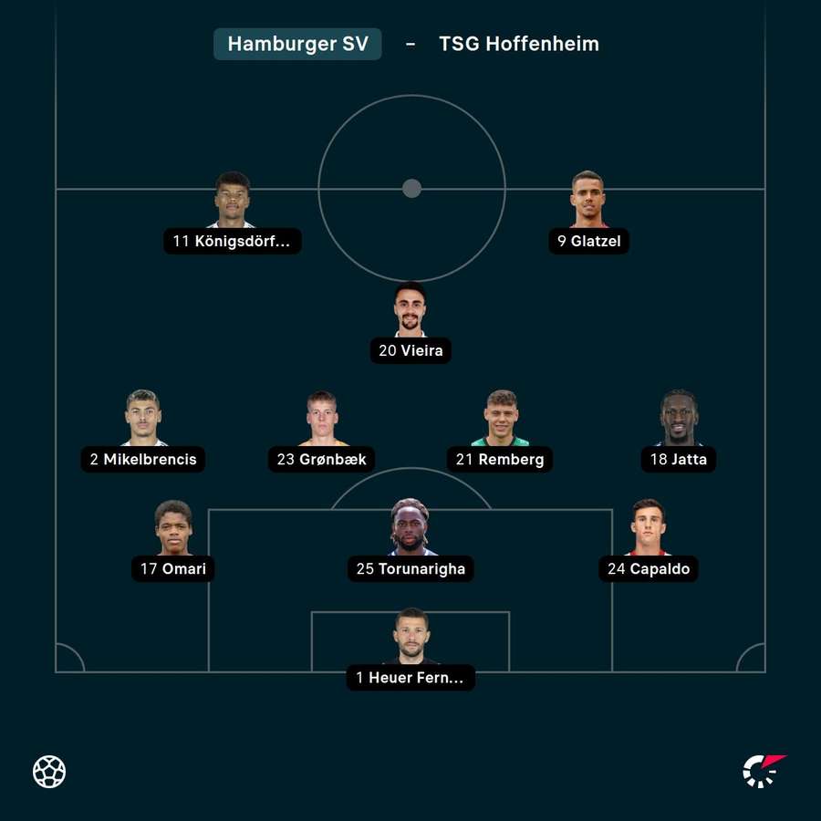 Aufstellung Hamburger SV Aufstellung Hamburger SV