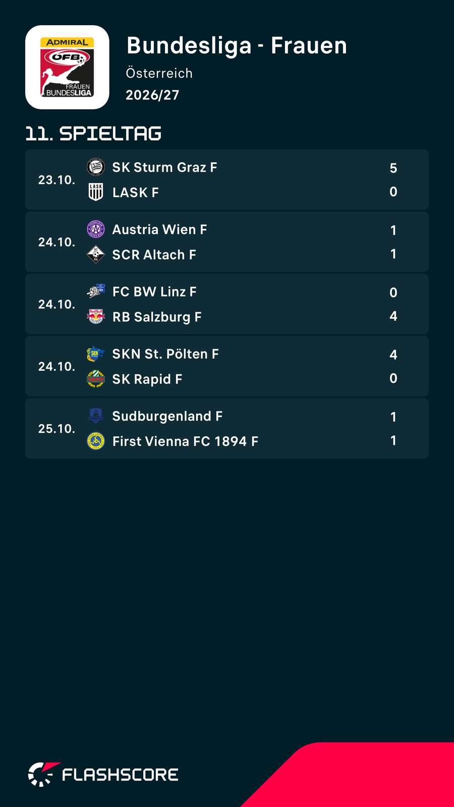 ADMIRAL Frauen Bundesliga: Alle Ergebnisse der 11. Runde im Überblick ADMIRAL Frauen Bundesliga: Alle Ergebnisse der 11. Runde im Überblick