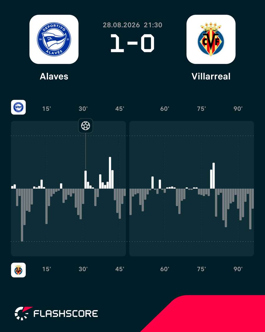 O ímpeto durante a partida O ímpeto durante a partida