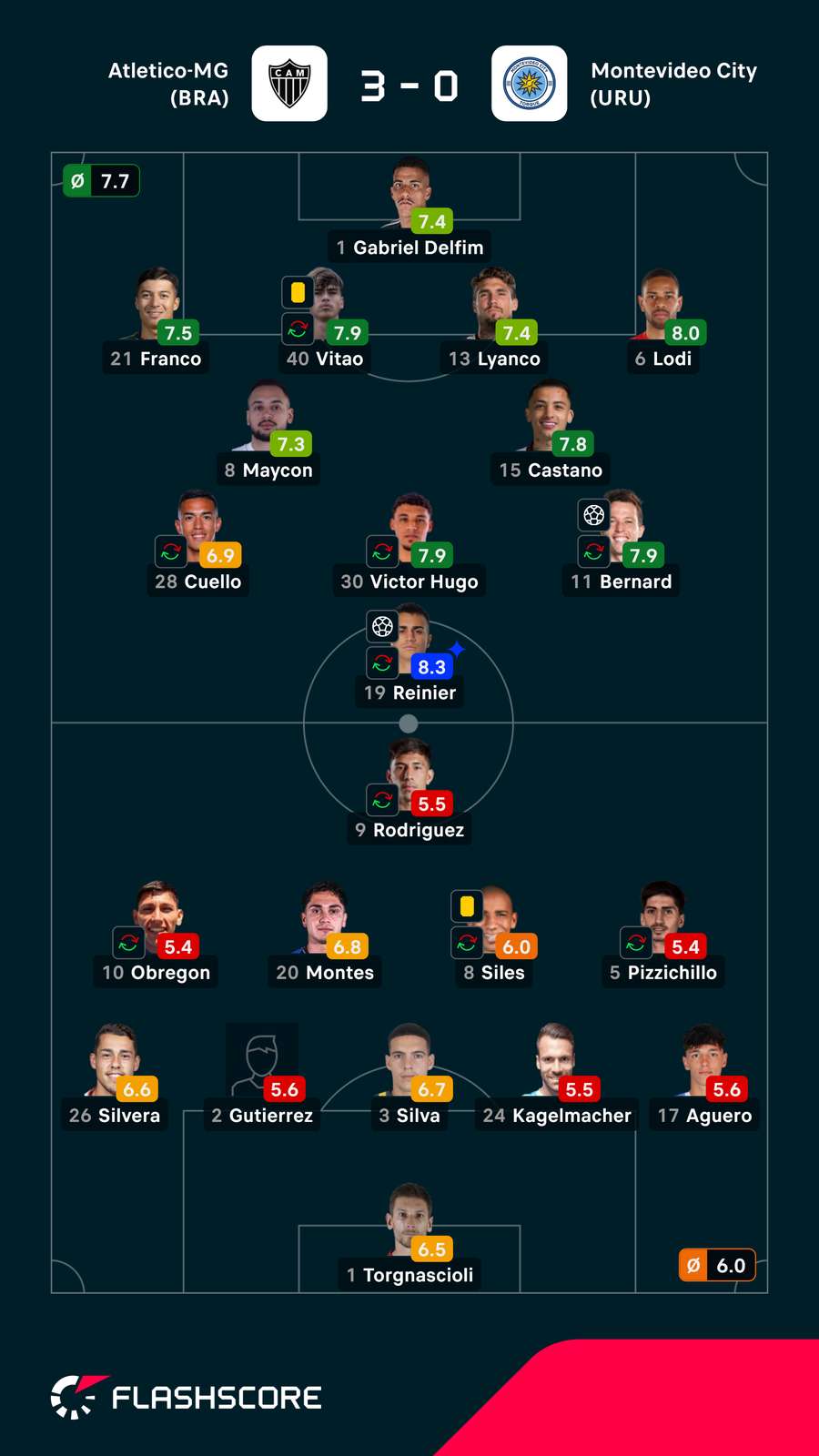 As notas individuais dos onzes iniciais As notas individuais dos onzes iniciais