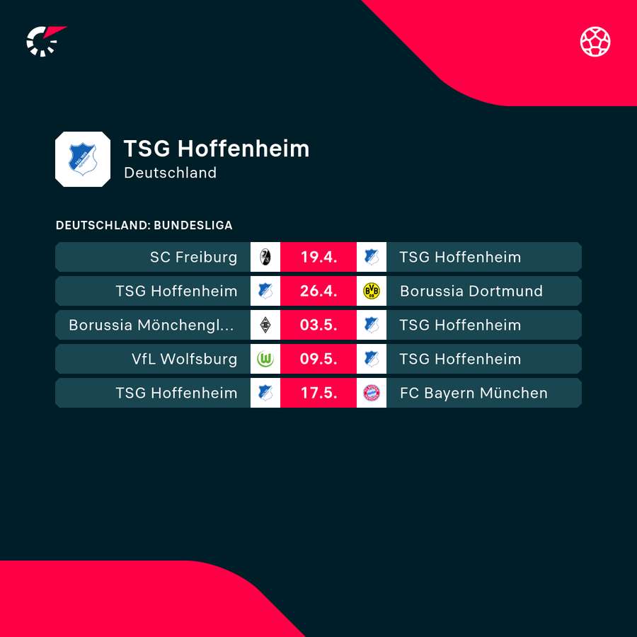 Das Restprogramm der TSG Hoffenheim Das Restprogramm der TSG Hoffenheim